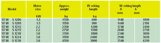 1200mm Dense Media Recovery Technical Data