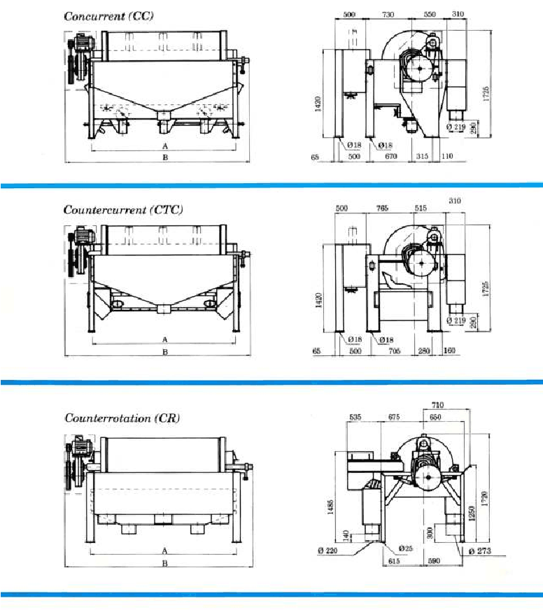 Diameter 916mm