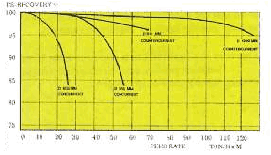 Drum Diameters Technical Data