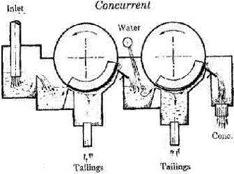 Tank Configurations